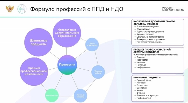 Внеурочное занятие &amp;quot;Россия - мои горизонты&amp;quot;.