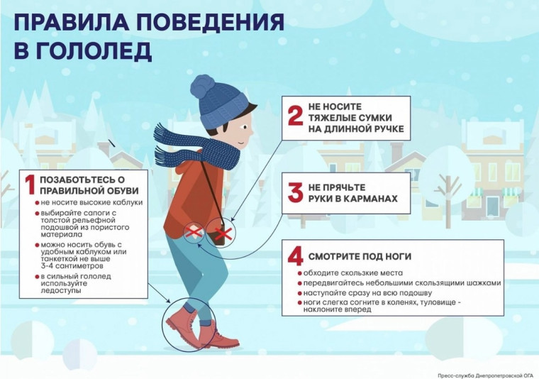 Правила поведения в гололёд.